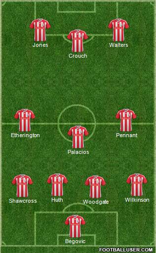 Stoke City Formation 2011