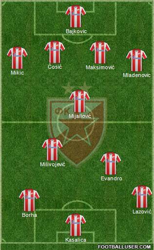 FC Red Star Belgrade Formation 2011