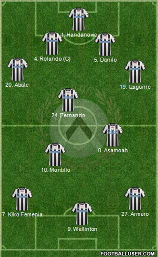 Udinese Formation 2011