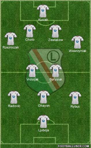 Legia Warszawa Formation 2011