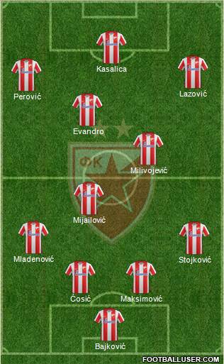 FC Red Star Belgrade Formation 2011