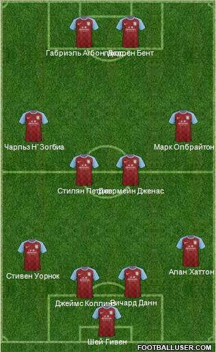 Aston Villa Formation 2011