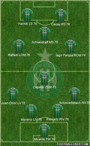 A.S. Saint-Etienne Formation 2011