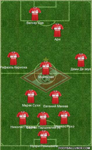 Spartak Moscow Formation 2011