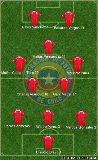 Chile Formation 2011