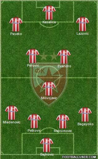 FC Red Star Belgrade Formation 2011