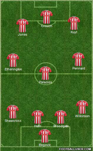 Stoke City Formation 2011