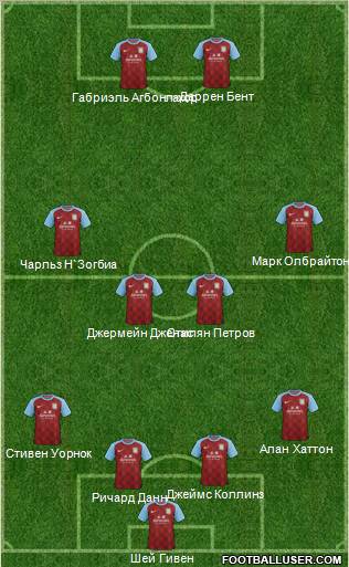 Aston Villa Formation 2011