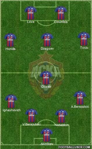 CSKA Moscow Formation 2011