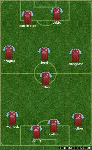 Aston Villa Formation 2011