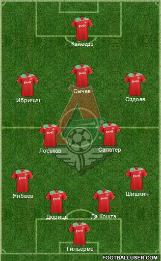 Lokomotiv Moscow Formation 2011