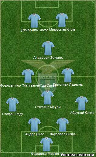 S.S. Lazio Formation 2011