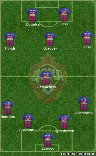 CSKA Moscow Formation 2011