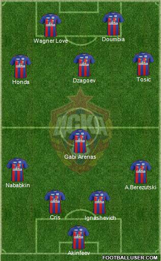 CSKA Moscow Formation 2011