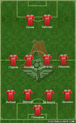 Lokomotiv Moscow Formation 2011