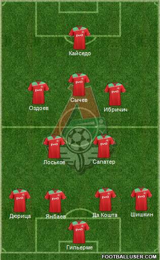 Lokomotiv Moscow Formation 2011