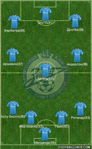 Zenit St. Petersburg Formation 2011