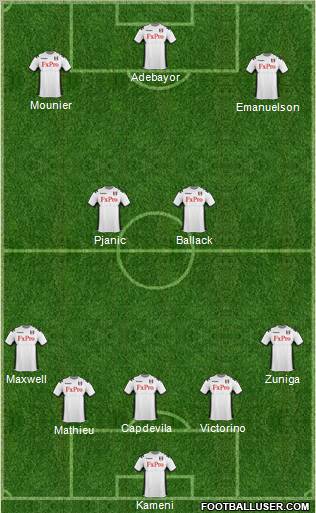 Fulham Formation 2011