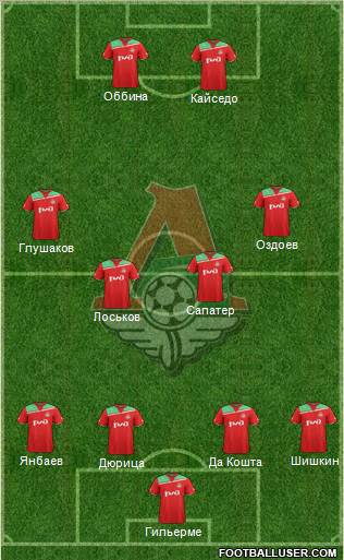 Lokomotiv Moscow Formation 2011