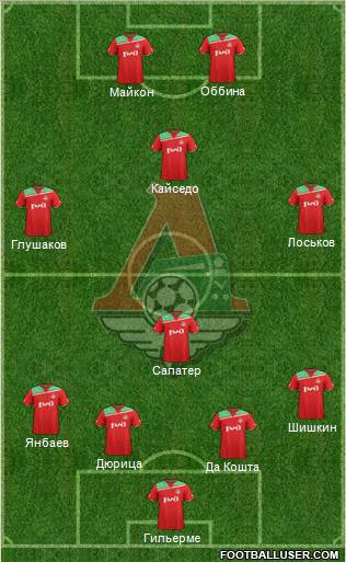 Lokomotiv Moscow Formation 2011