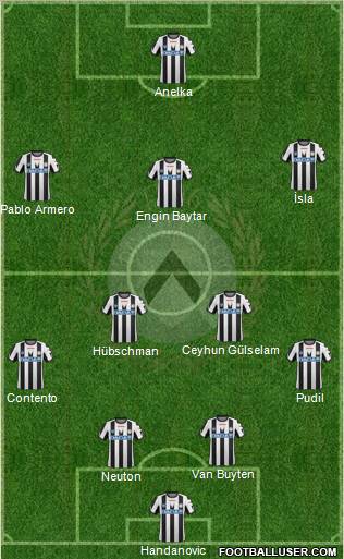 Udinese Formation 2011