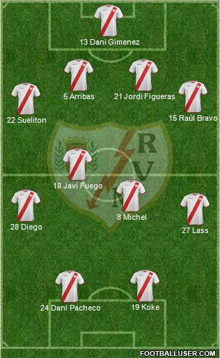 Rayo Vallecano de Madrid S.A.D. Formation 2011