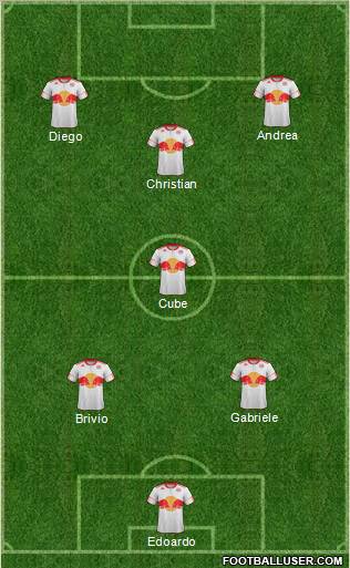 New York Red Bulls Formation 2011