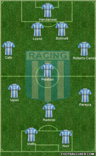 Racing Club Formation 2011