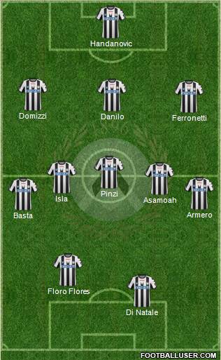 Udinese Formation 2011