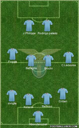 S.S. Lazio Formation 2011