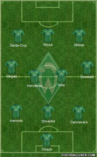 Werder Bremen Formation 2011