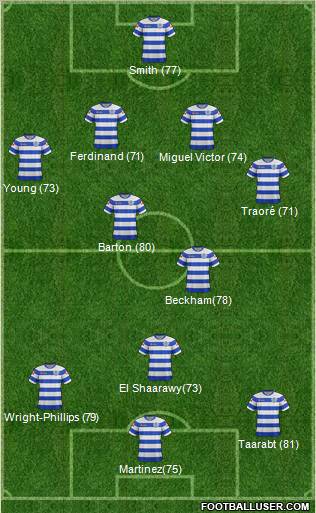 Queens Park Rangers Formation 2011