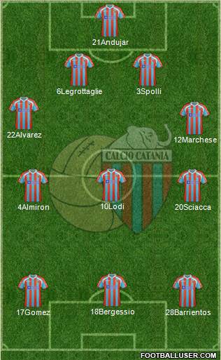 Catania Formation 2011