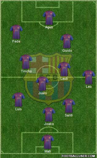 F.C. Barcelona B Formation 2011