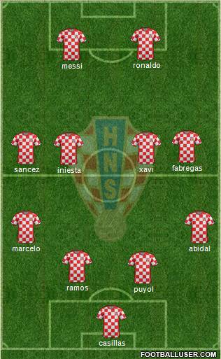 Croatia Formation 2011