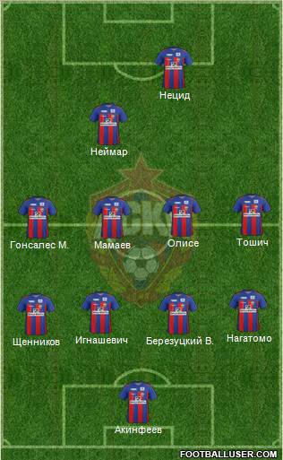 CSKA Moscow Formation 2011