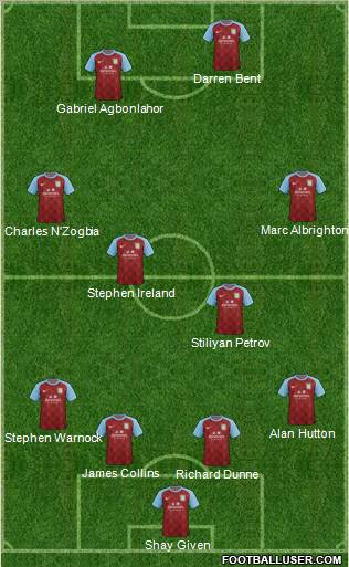 Aston Villa Formation 2011