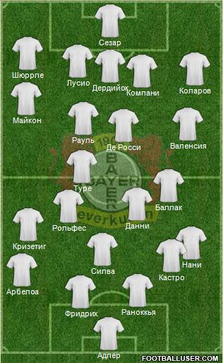 Bayer 04 Leverkusen Formation 2011