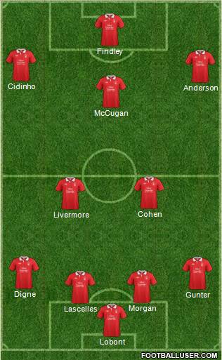 Nottingham Forest Formation 2011