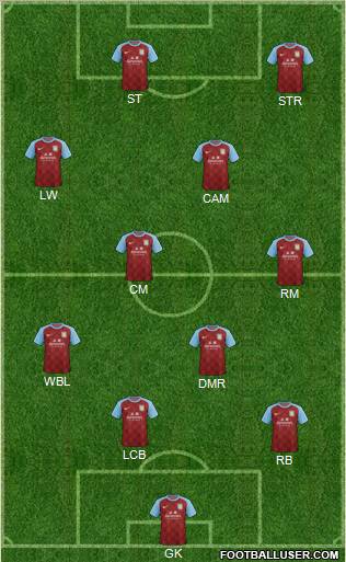 Aston Villa Formation 2011