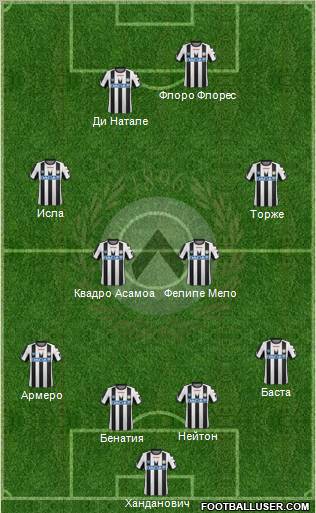 Udinese Formation 2011