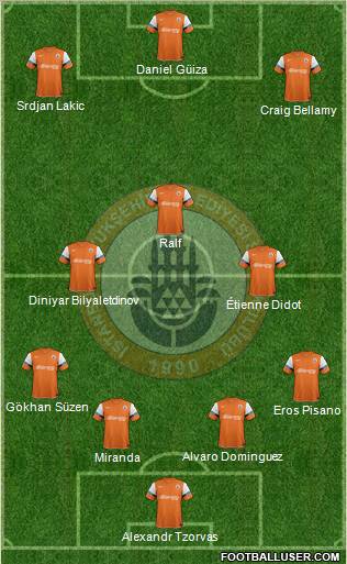 Istanbul Büyüksehir Belediye Spor Formation 2011