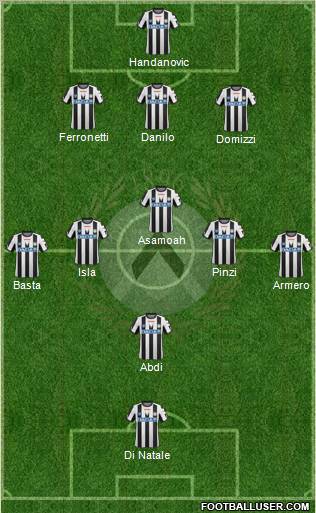 Udinese Formation 2011