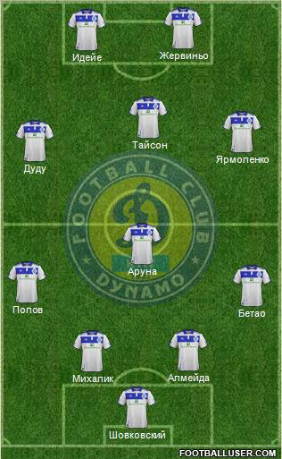 Dinamo Kiev Formation 2011