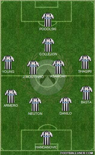 Udinese Formation 2011