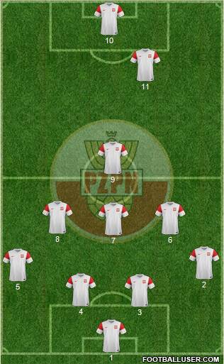 Poland Formation 2011