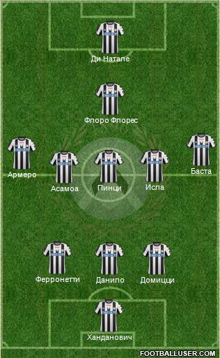 Udinese Formation 2011