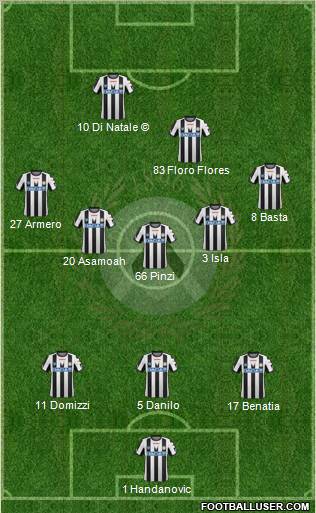 Udinese Formation 2011