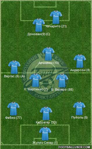 Zenit St. Petersburg Formation 2011