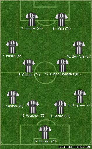 Newcastle United Formation 2011